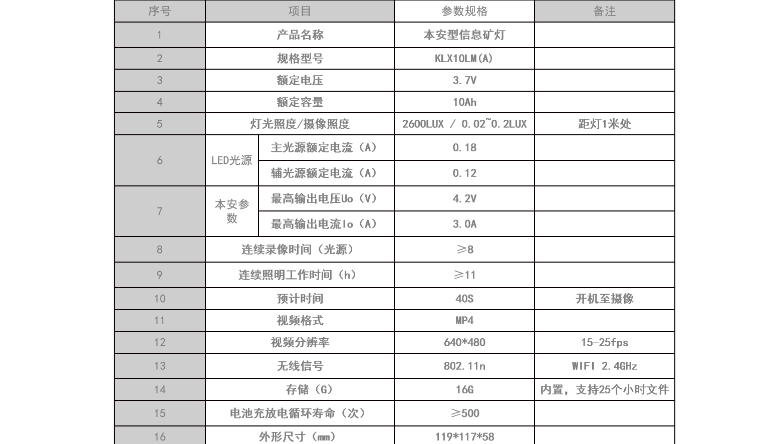 礦燈宣傳文案